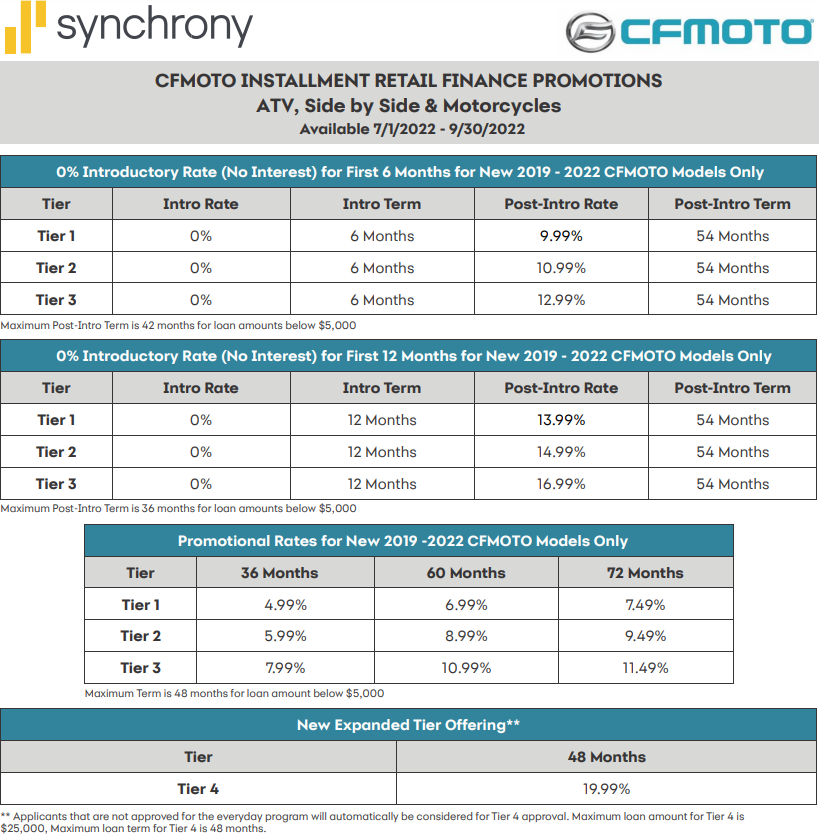 CFMOTO ATV/UTV Side x Side Low Rate Financing